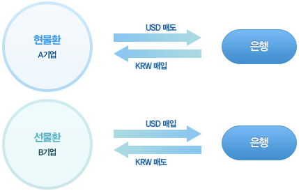 (자료=씨티은행)