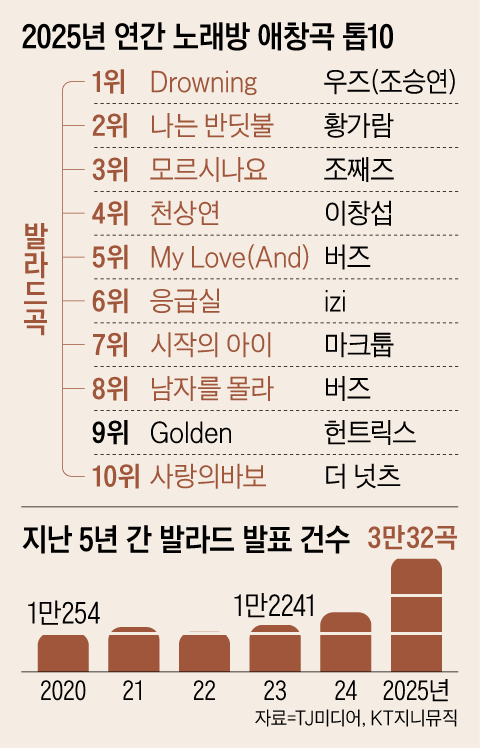 /그래픽=양진경