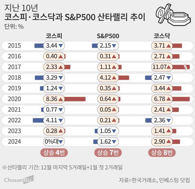 그래픽=손민균