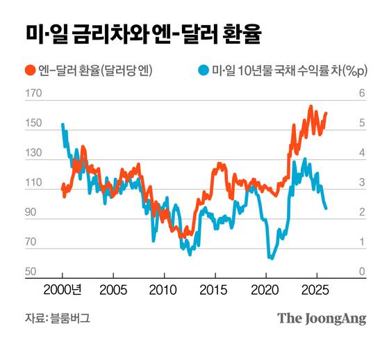 정근영 디자이너