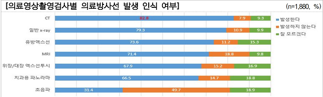 국민건강보험공단 제공