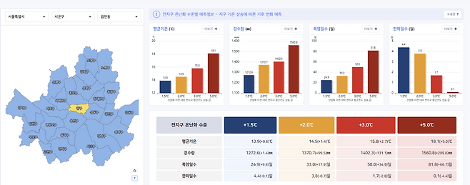 기상청 기후변화 상황지도. 기상청 기후정보 포털