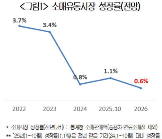 [대한상의 제공]