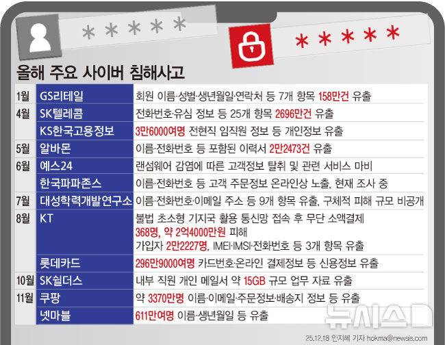 [서울=뉴시스]