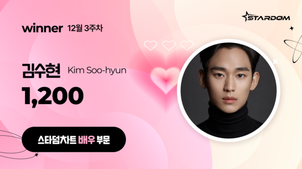 ▲ 김수현이 12월 3주차 '스타덤 차트' 배우 부문 주간랭킹에서 1위를 차지한 투표 결과 이미지. 제공|스타덤
