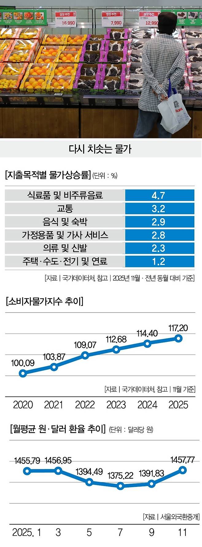 [사진｜뉴시스]