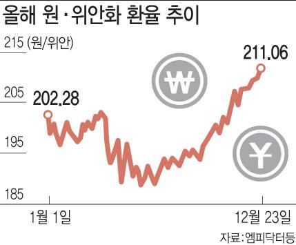 그래픽=이데일리 문승용 기자