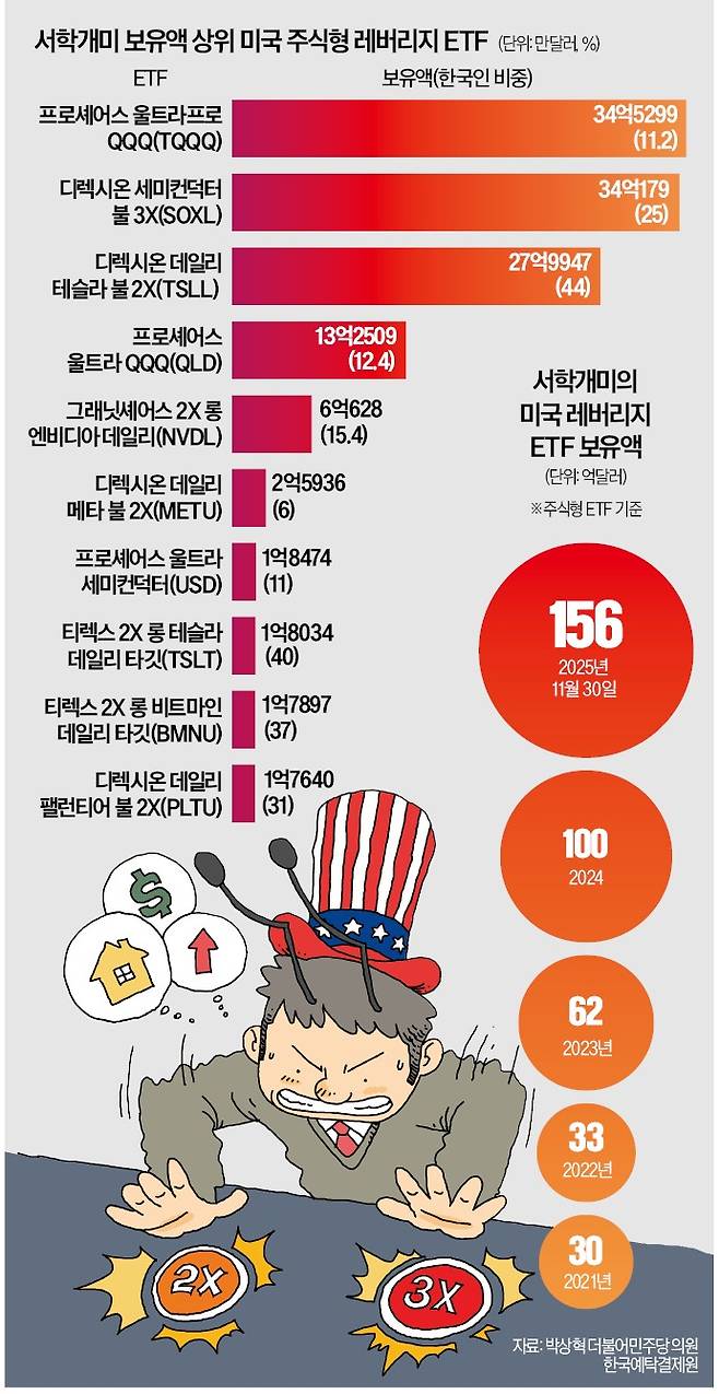 그래픽=전희성 기자