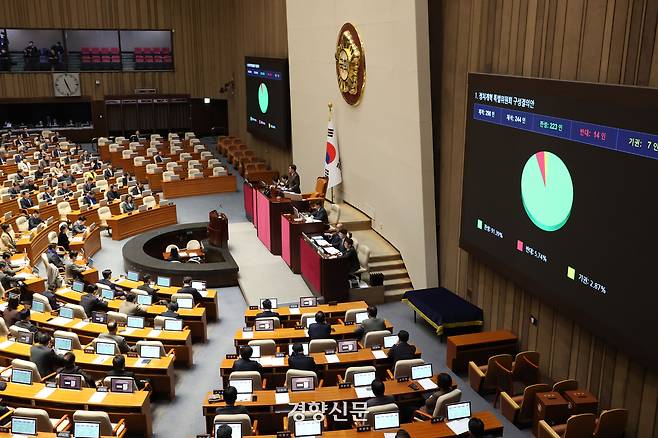 22일 국회에서 열린 12월 임시국회 본회의에서 정치개혁 특별위원회 구성 결의안이 소수 정당 의원들의 반대 속에 통과되고 있다. 한수빈 기자