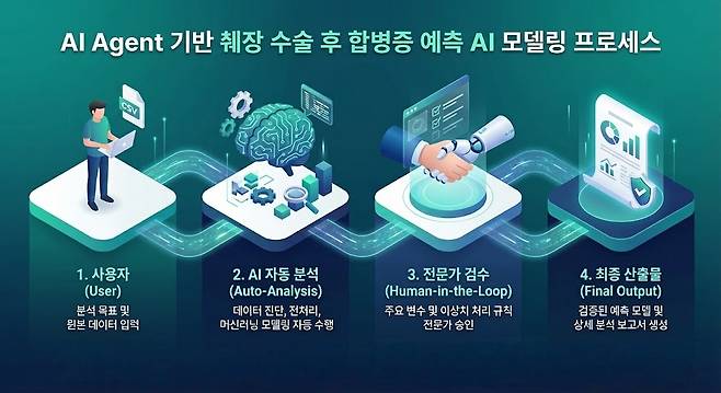 사진제공=제로원에이아이