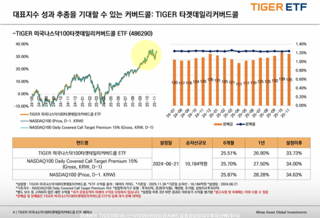 사진=미래에셋운용 유튜브 캡처