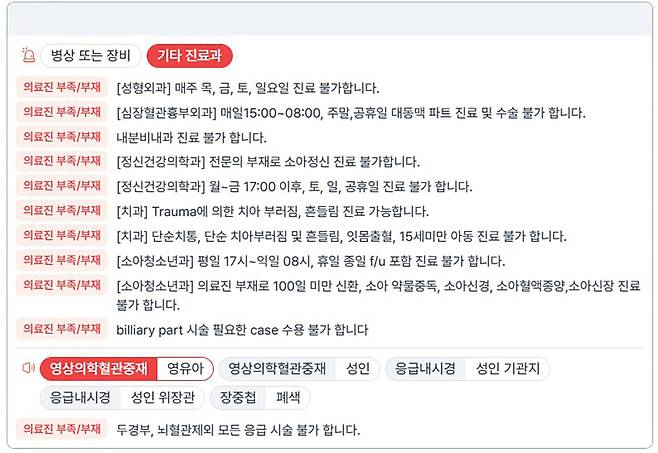12월11일 오후 4시경, 부산 지역 권역응급의료센터인 D 대학병원 응급실 종합상황판 화면.