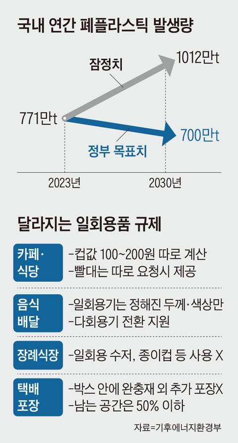그래픽=김현국
