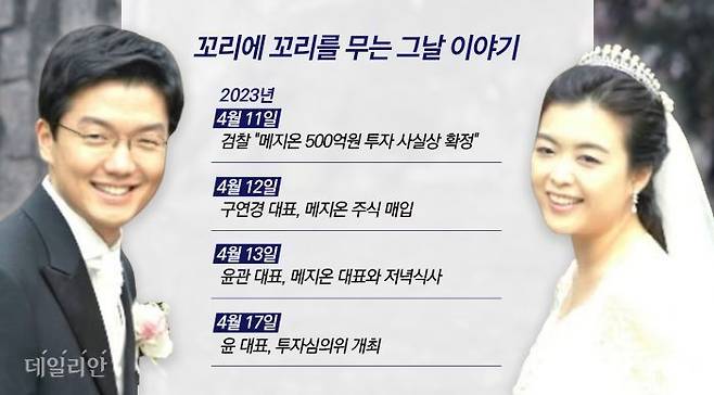 구연경·윤관 부부 주변 수상한 주식 거래 사건의 재구성ⓒ데일리안 박진희 디자이너
