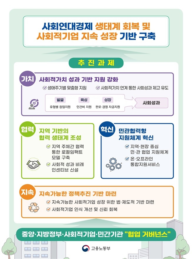 고용노동부 제공