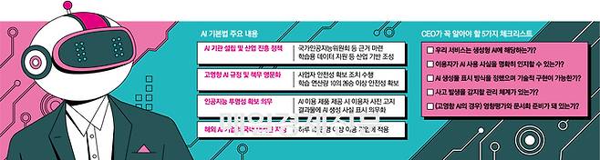 AI 기본법 주요 내용 그래픽 [사진 = 매일경제DB]