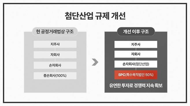 자료=SK하이닉스