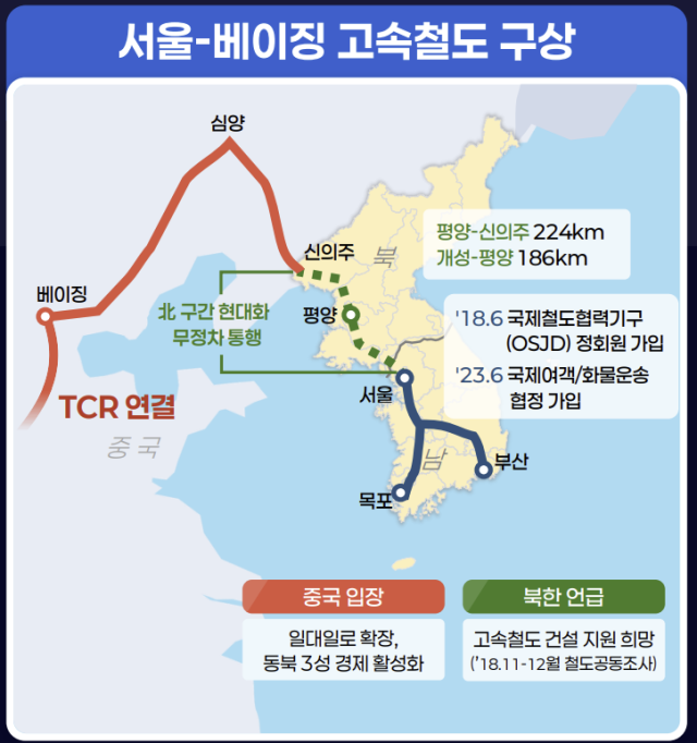 지난 19일 통일부의 업무보고에서 공개된 서울-베이징 고속철도 구상. 통일부