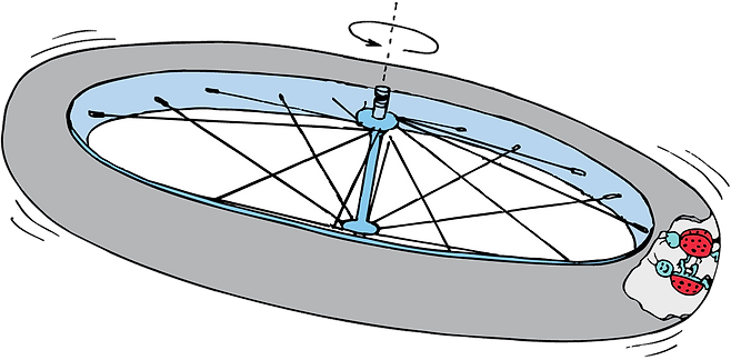원심력을 이용해 우주에서 인공중력을 만들어내는 원리를 설명하는 그림. /Kaiserscience