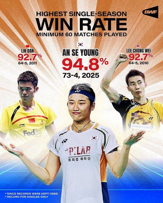 [사진]  BWF