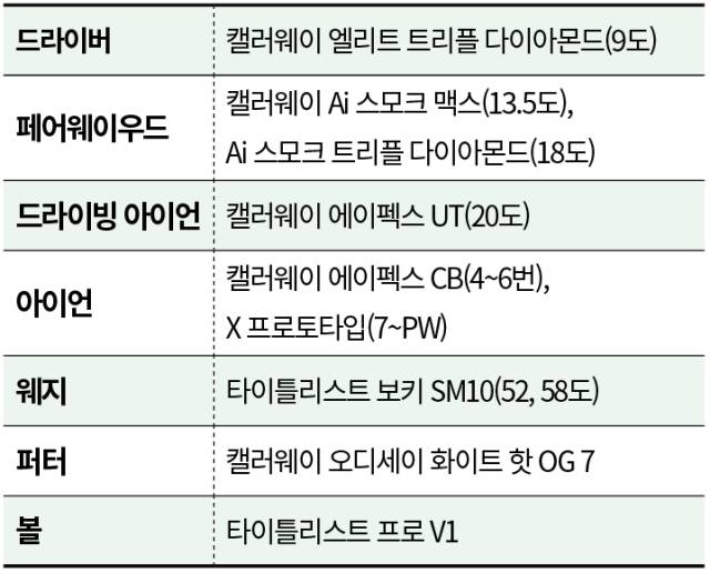 옥태훈의 사용 용품
