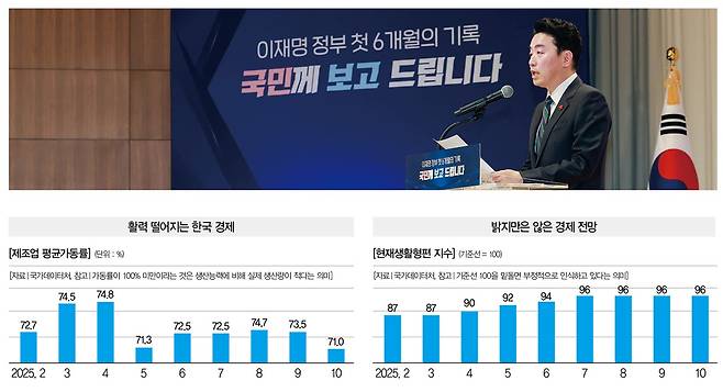 [사진 | 뉴시스]