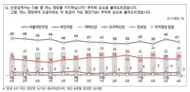 2025년 12월 4주차 정당별 지지도  NBS 홈페이지 캡처. 재판매 및 DB 금지.