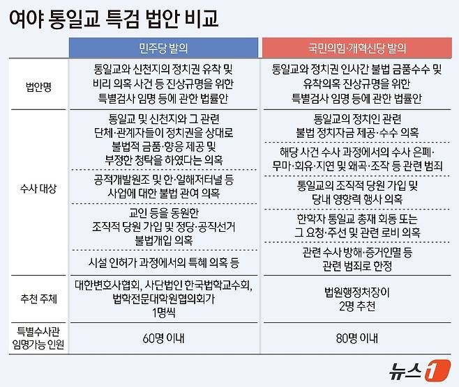 ⓒ News1 김지영 디자이너
