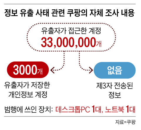 그래픽=이진영