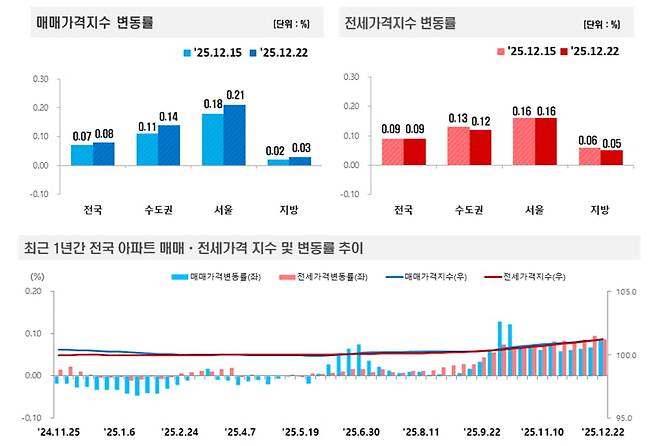 사진=한국부동산원
