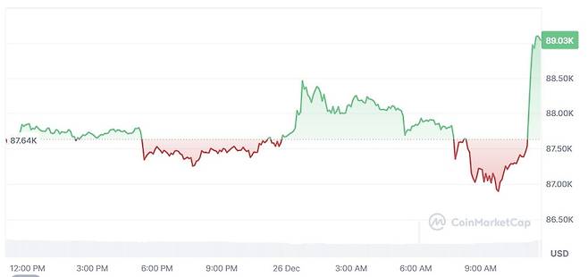 사진=코인마켓캡