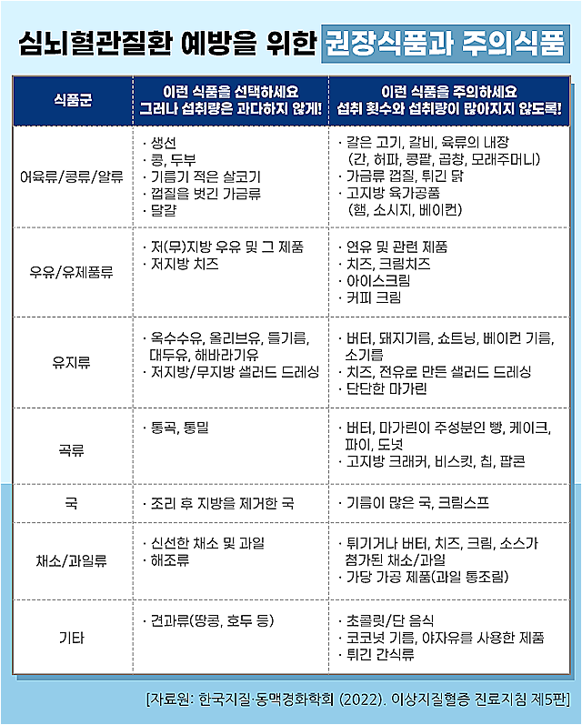 국가건강정보포털