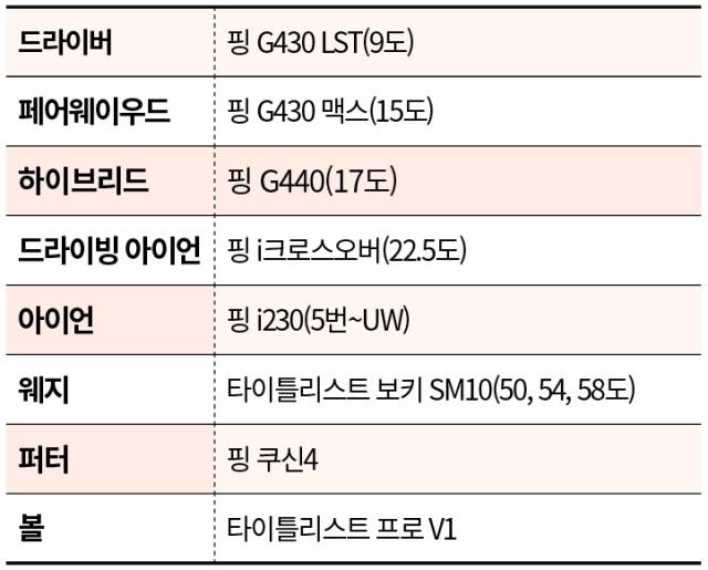 유현조의 사용 용품