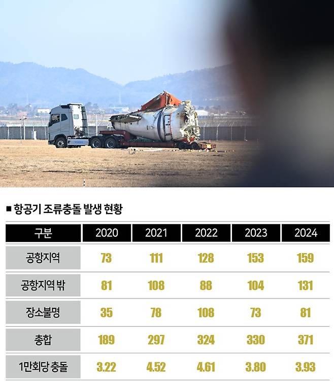[자료｜국토교통부, 단위 | 건, 사진｜ 뉴시스]