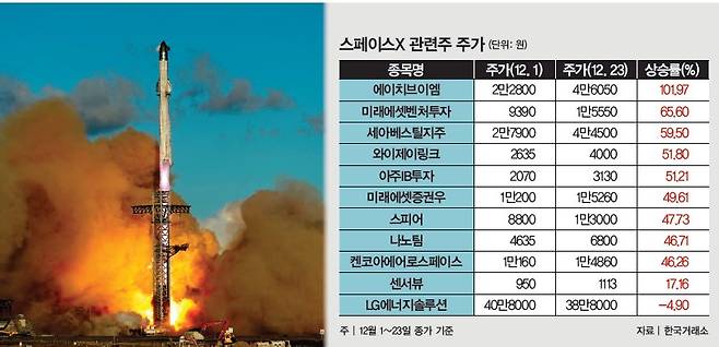 스페이스X 우주선. 뉴시스