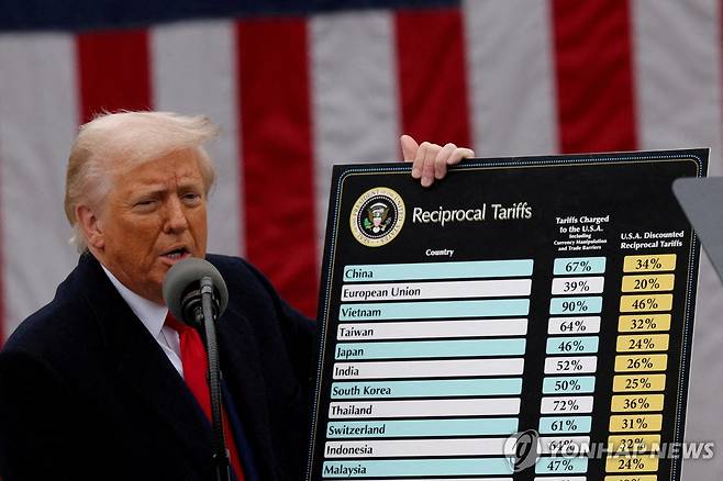 상호관세 발표하는 트럼프 [로이터 연합뉴스 자료사진]