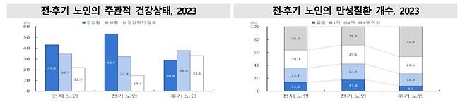 [국가데이터처 제공. DB 및 재판매 금지]