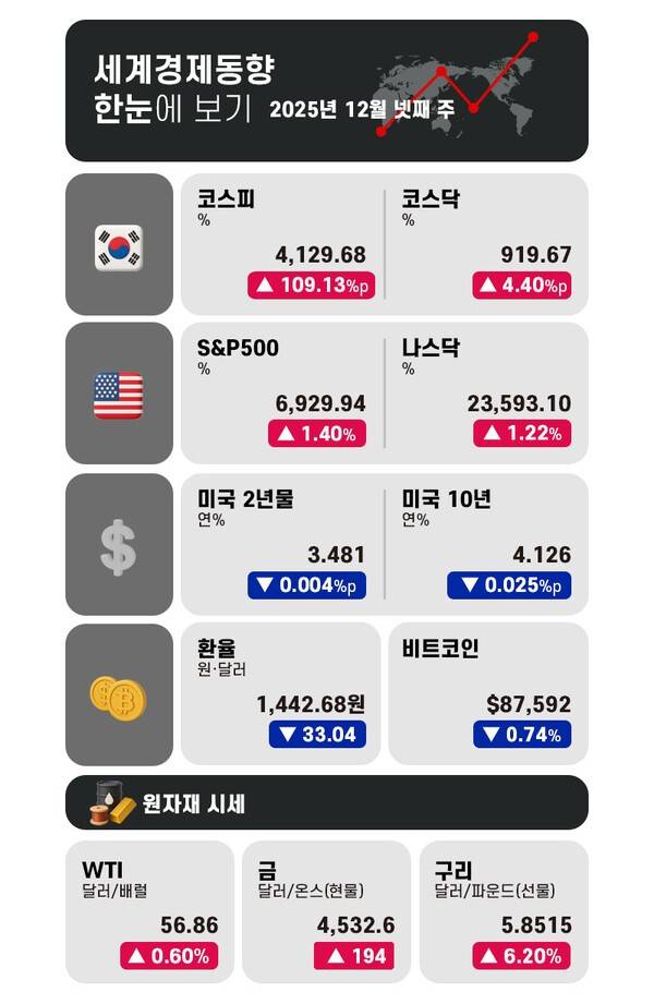 그래픽 = 전민지 기자