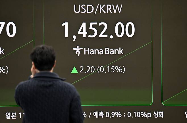 26일 서울 중구 하나은행 딜링룸 전광판에 오전 9시 3분 기준 원·달러 환율이 1452원을 나타내고 있다. [헤럴드DB]