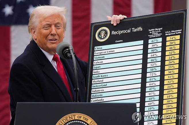 상호관세 발표하는 트럼프 [AP 연합뉴스 자료사진]