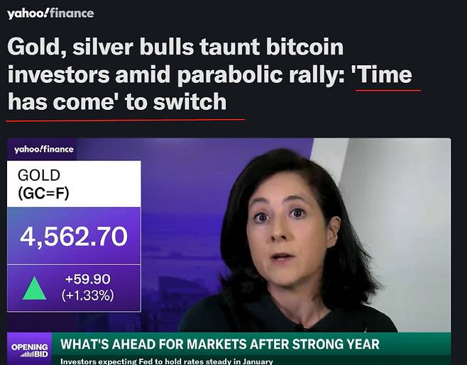 야후 파이낸스는 28일 ‘금값 랠리’ 상황을 전하면서 비트코인 관련해 “갈아탈 때가 됐다”는 제목의 보도를 했다.(사진=야후 파이낸스)