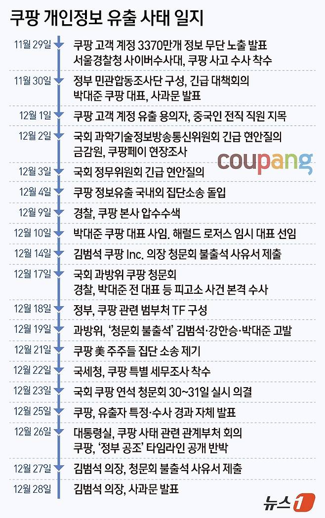 ⓒ News1 양혜림 디자이너