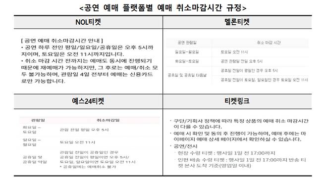 자료 제공 한국소비자원