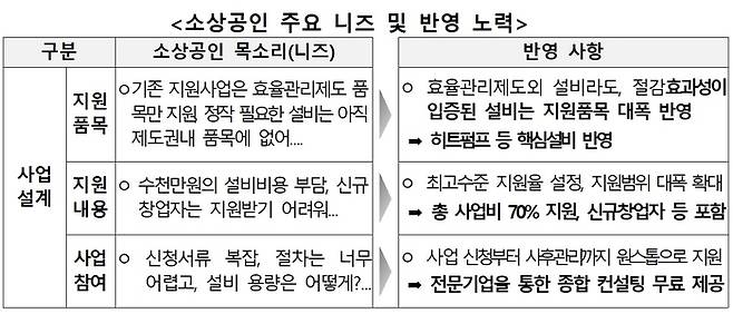 자료 출처 : 기후에너지환경부