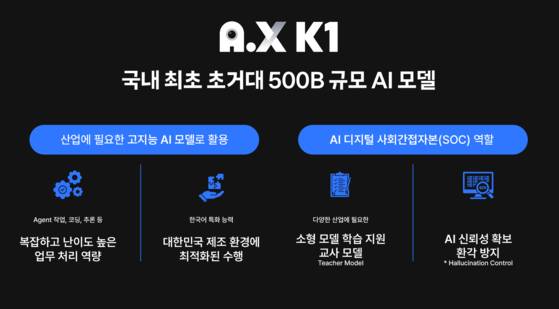 에이닷엑스(A.X) K1 모델 주요 특징. 사진 SK텔레콤