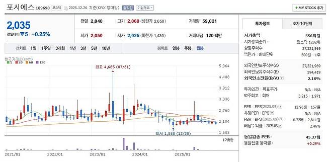 포시에스 주가 월봉 그래프 캡처.
