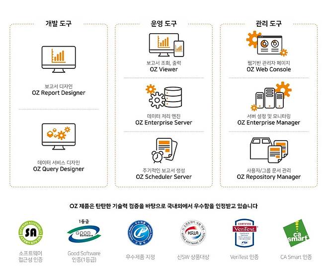 포시에스 오즈 리포트 제품 구성 화면 캡처.