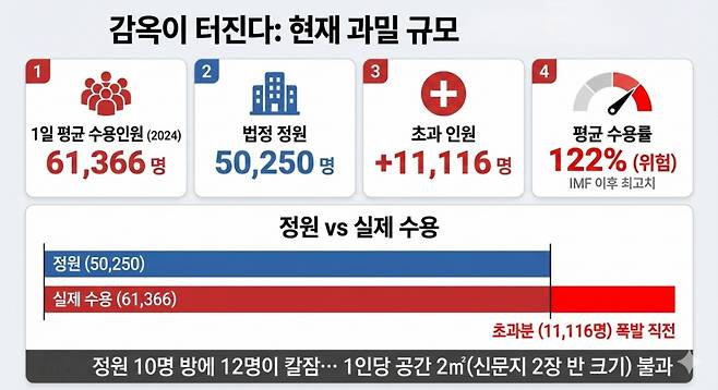 2025 법무부 2025 교정통계연보 /사진=Gemini