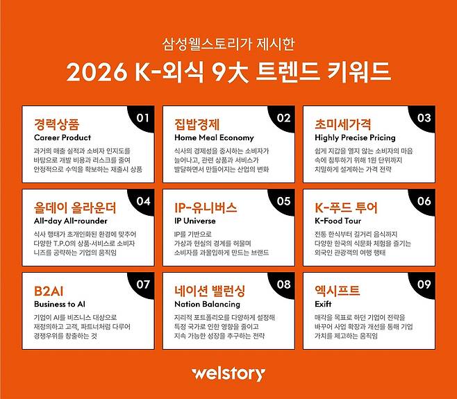 삼성웰스토리가 제시한 2026 K-외식 9대 트렌드 키워드. 삼성웰스토리 제공