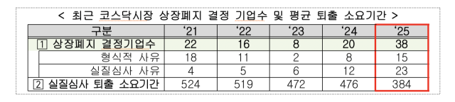 사진 제공=한국거래소